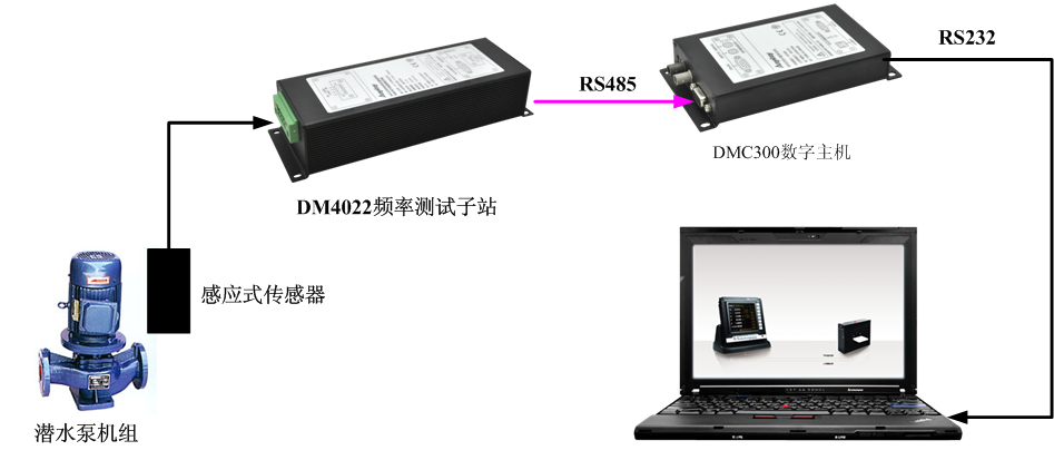 感應(yīng)式轉(zhuǎn)速計(jì) 感應(yīng)式轉(zhuǎn)速計(jì)