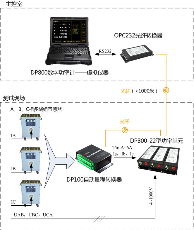 DP800數(shù)字功率計(jì)應(yīng)用示意圖 DP800數(shù)字功率計(jì)應(yīng)用示意圖