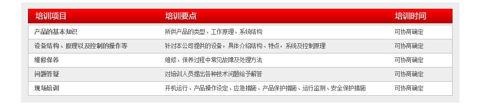 培訓內容及安排 培訓內容及安排