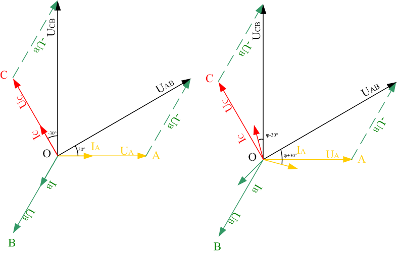 二瓦計中線電壓、相電壓、線電流及相電流的相位關(guān)系