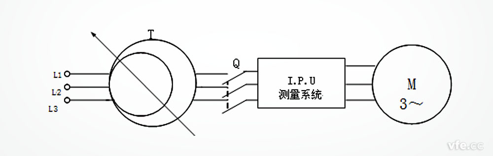 三相異步電機(jī)空載試驗(yàn)線路示意圖 三相異步電機(jī)空載試驗(yàn)線路示意圖