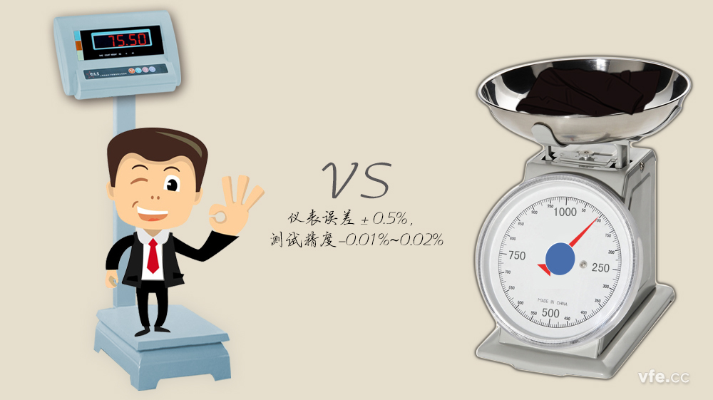 改進后的間接測量法 改進后的間接測量法