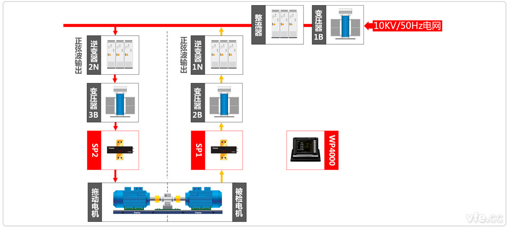 高壓電機(jī)能效計(jì)量檢測平臺系統(tǒng)原理圖