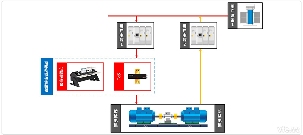國家高電壓計量站高壓電機(jī)移動式能效計量檢測平臺系統(tǒng)原理圖