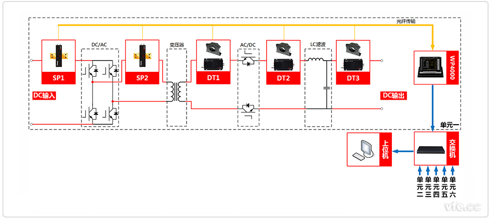 DC-DC開關(guān)電源測試系統(tǒng)原理圖 DC-DC開關(guān)電源測試系統(tǒng)原理圖