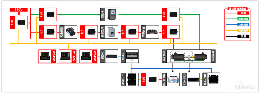 自主可控機(jī)器人伺服驅(qū)動(dòng)器測(cè)試系統(tǒng)原理框圖 自主可控機(jī)器人伺服驅(qū)動(dòng)器測(cè)試系統(tǒng)原理框圖