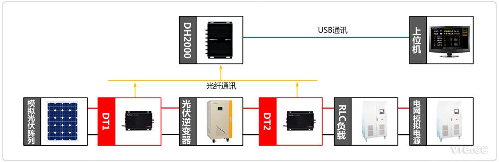并網光伏逆變器測試原理圖 并網光伏逆變器測試原理圖