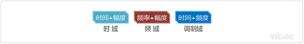 時域、頻域、調(diào)制域