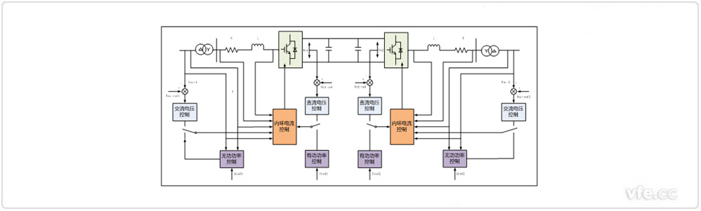 柔性直流輸電系統(tǒng)的基本控制結(jié)構(gòu) 柔性直流輸電系統(tǒng)的基本控制結(jié)構(gòu)