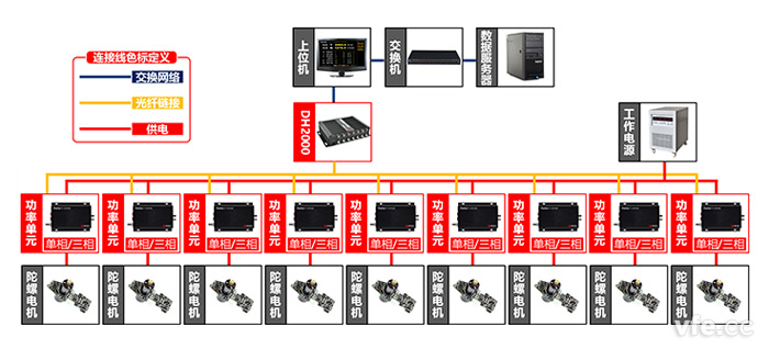 陀螺儀電機測試點及測試原理圖