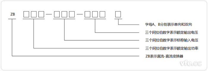 直流-直流變換器型號(hào)命名示意圖