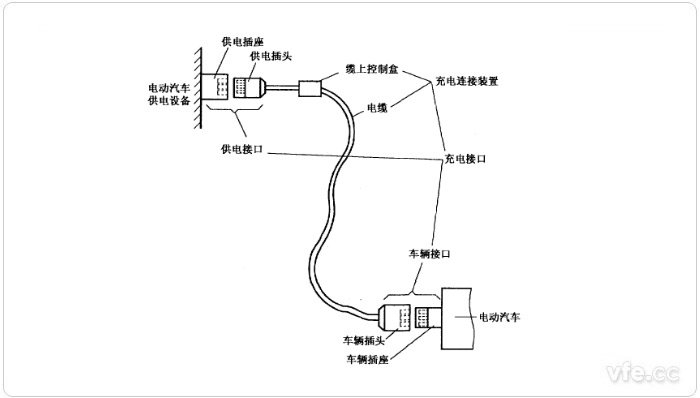 電動汽車傳導(dǎo)充電用連接裝置示意圖 電動汽車傳導(dǎo)充電用連接裝置示意圖