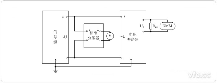 電壓輸出型電壓變送器(分壓器擴(kuò)展標(biāo)準(zhǔn)表量程) 電壓校準(zhǔn)接線圖 電壓輸出型電壓變送器(分壓器擴(kuò)展標(biāo)準(zhǔn)表量程) 電壓校準(zhǔn)接線圖