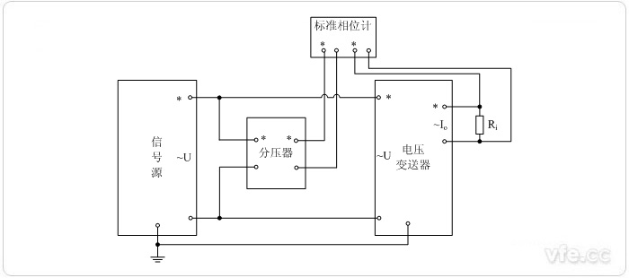 交流電流輸出型電壓變送器(相位計(jì)采用分壓器輸入)相位誤差校準(zhǔn)接線圖 交流電流輸出型電壓變送器(相位計(jì)采用分壓器輸入)相位誤差校準(zhǔn)接線圖