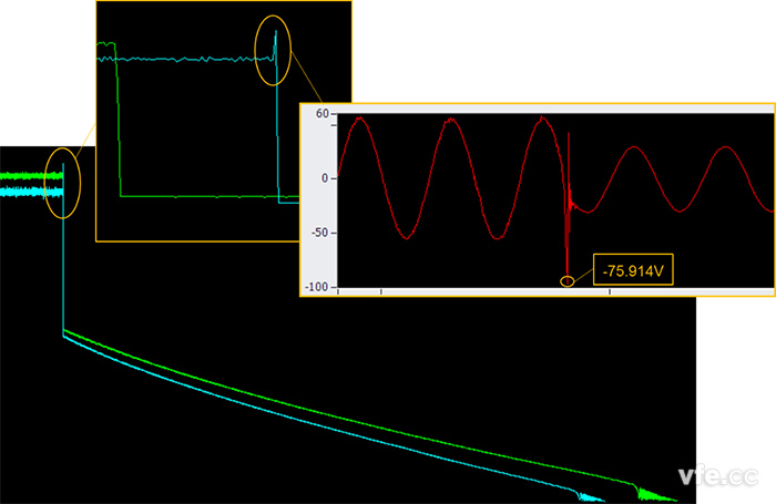 圖示：原始數(shù)據(jù)分析示例—微特電機惰轉電壓的趨勢曲線-趨勢曲線放大-實時波形