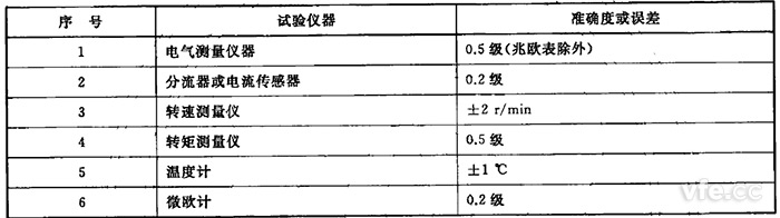 驅(qū)動電機試驗儀器準確度要求 驅(qū)動電機試驗儀器準確度要求