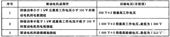 驅(qū)動電機繞組對機殼工頻耐電壓限值 驅(qū)動電機繞組對機殼工頻耐電壓限值