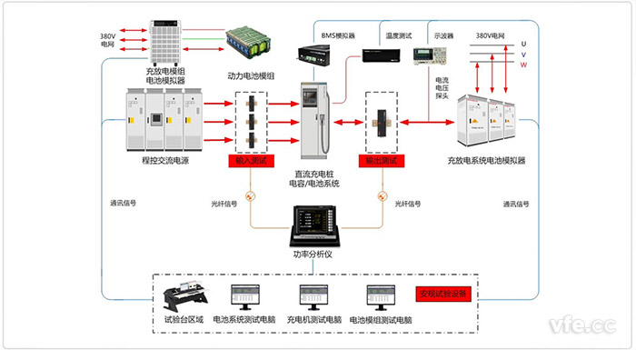 銀河天濤儲能及充電系統(tǒng)試驗臺整體解決方案 銀河天濤儲能及充電系統(tǒng)試驗臺整體解決方案