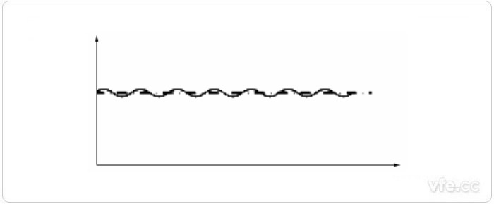 轉(zhuǎn)矩測(cè)試儀測(cè)得的轉(zhuǎn)矩瞬時(shí)值 轉(zhuǎn)矩測(cè)試儀測(cè)得的轉(zhuǎn)矩瞬時(shí)值