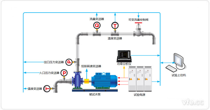 水泵試驗平臺構(gòu)成拓撲圖 水泵試驗平臺構(gòu)成拓撲圖