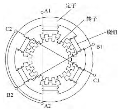 三相反應(yīng)式步進電動機結(jié)構(gòu)示意圖