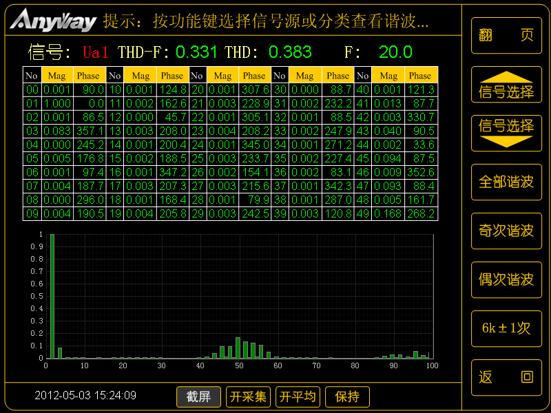 注入三次諧波的SPWM相電壓頻譜 注入三次諧波的SPWM相電壓頻譜