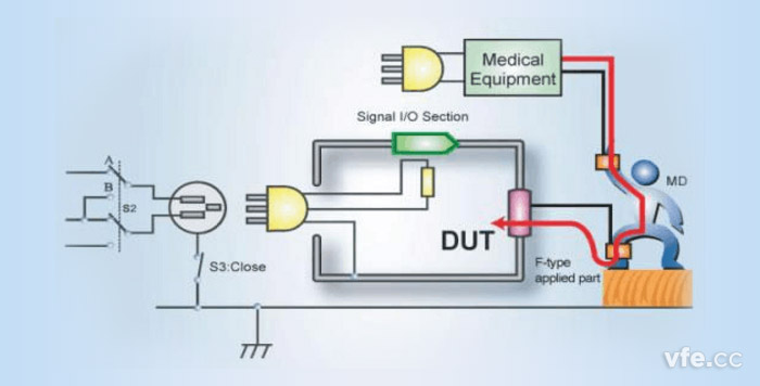 表面間接觸電流通路示意圖 表面間接觸電流通路示意圖