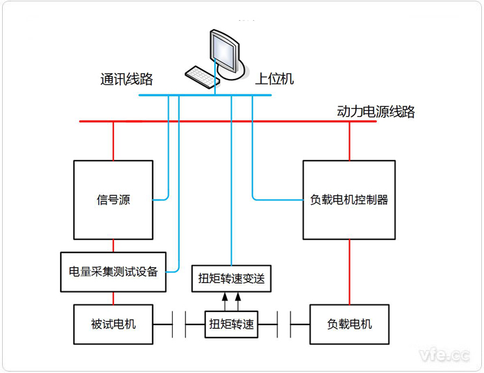 永磁同步電機(jī)電阻、電感、反電動(dòng)勢(shì)測(cè)試系統(tǒng)拓?fù)鋱D