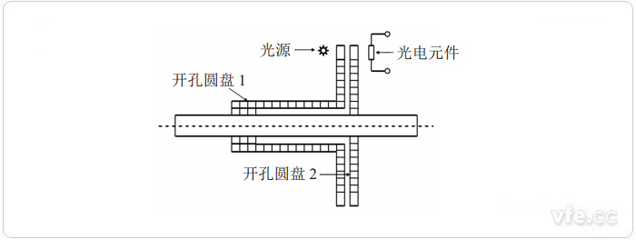 光電式扭矩測量原理 光電式扭矩測量原理