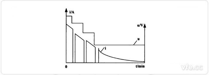 間歇變電壓-恒壓充電法 間歇變電壓-恒壓充電法