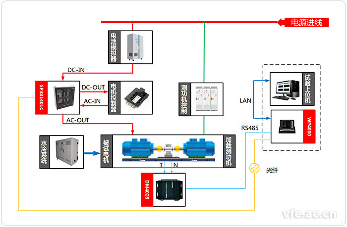 電動(dòng)汽車研究中心變頻功率測試系統(tǒng)應(yīng)用拓?fù)鋱D