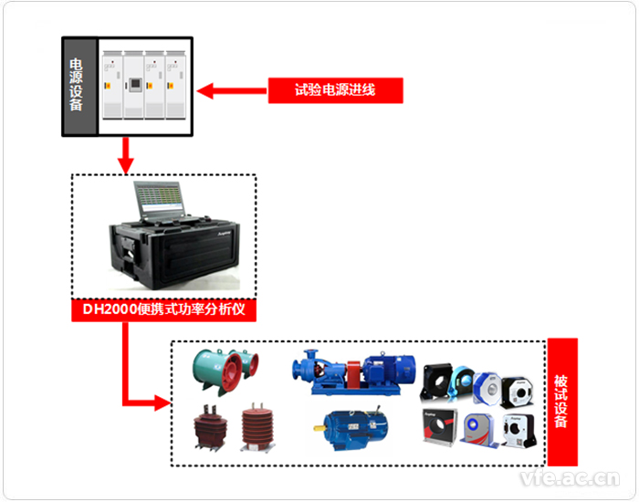 寬頻帶功率分析儀應(yīng)用拓撲圖 寬頻帶功率分析儀應(yīng)用拓撲圖